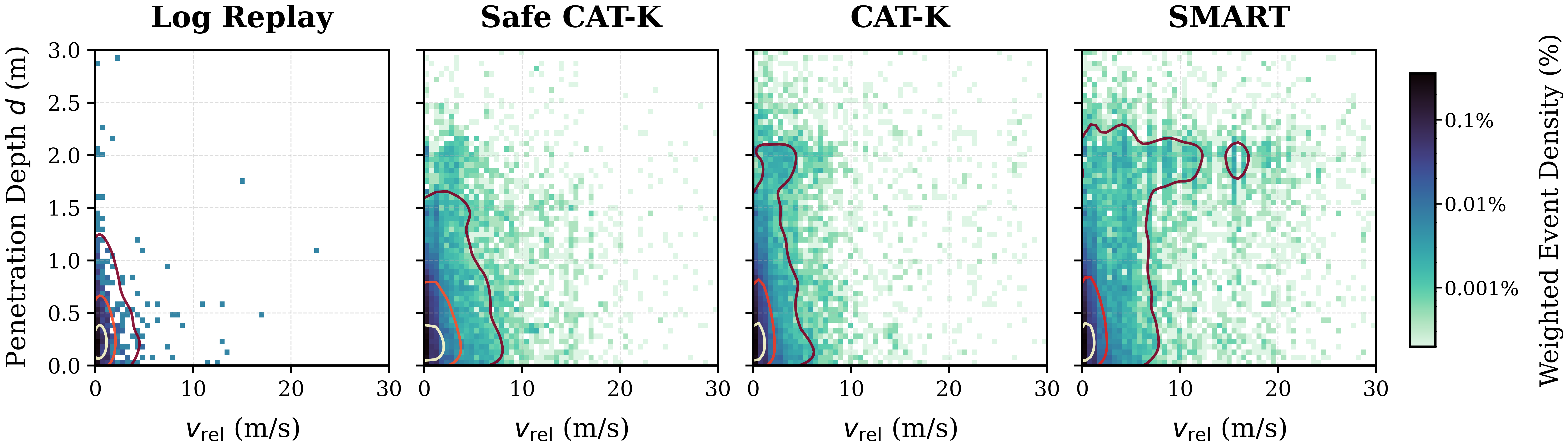 Joint distribution of relative velocity and penetration depth for four models