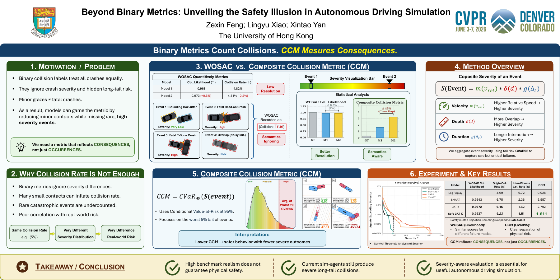 Full poster for Beyond Binary Metrics